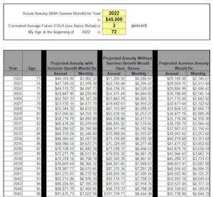 annuity calculator uk 2022.